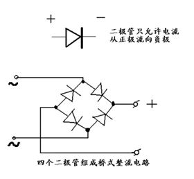 4个二极管整流原理基础.gif 4个二极管整流原理基础.gif