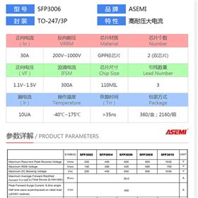 SFP3006