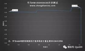 华为手机快充技术详解!ASEMI工程师为您深度剖析5V2A电源适配器方案!