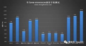 华为手机快充技术详解!ASEMI工程师为您深度剖析5V2A电源适配器方案!