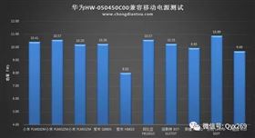 华为手机快充技术详解!ASEMI工程师为您深度剖析5V2A电源适配器方案!