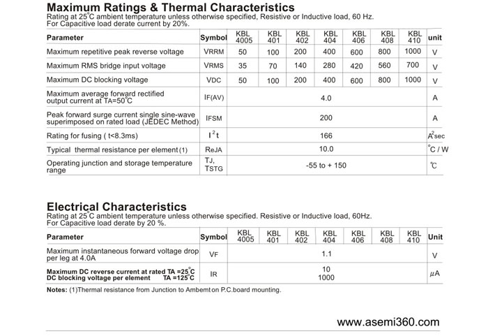 ASEMI整流桥规格书