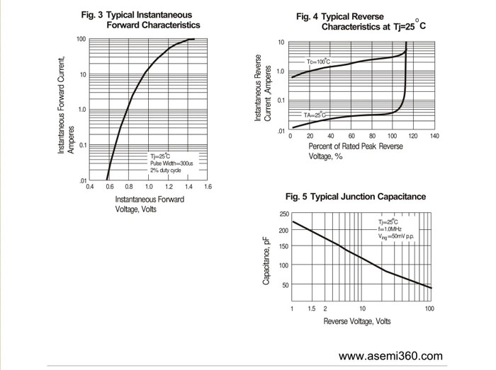 ASEMI<a href='http://www.asemi360.com/zhengliuqiao.html' class='keys' title='点击查看关于整流桥的相关信息' target='_blank'>整流桥</a>规格书