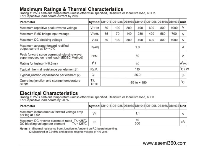 ASEMI<a href='http://www.asemi360.com/zhengliuqiao.html' class='keys' title='点击查看关于整流桥的相关信息' target='_blank'>整流桥</a>规格书