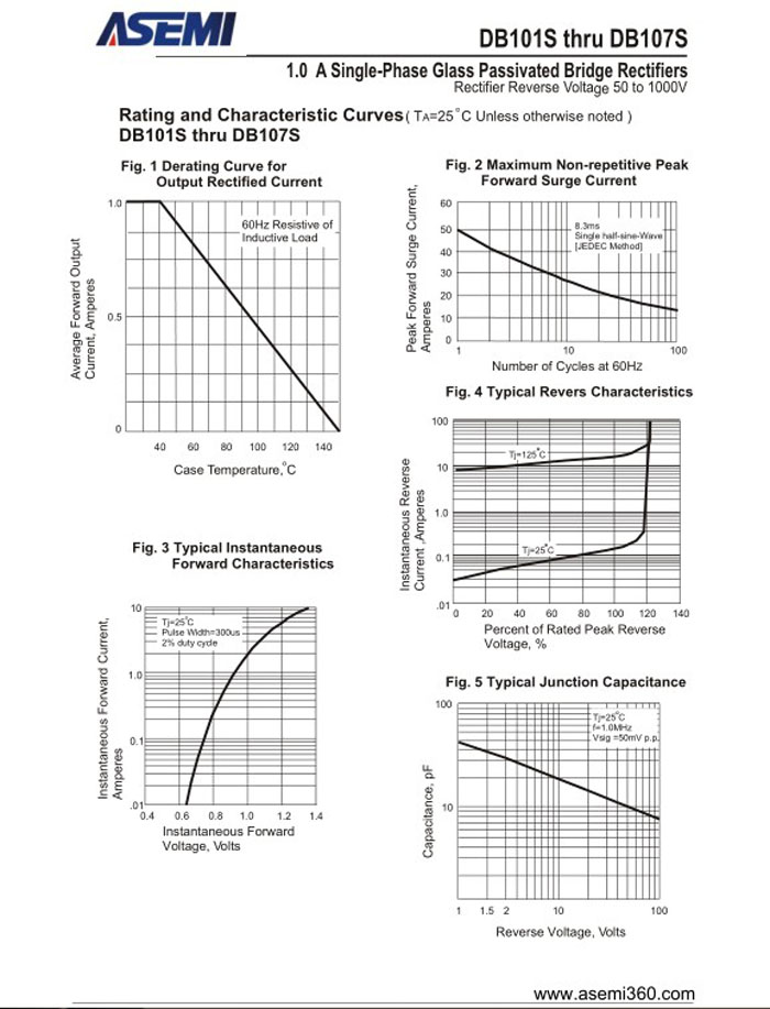 ASEMI整流桥规格书
