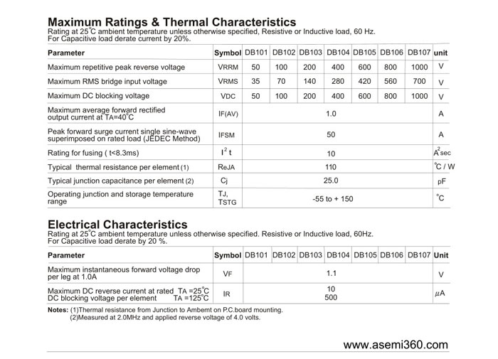 ASEMI<a href='http://www.asemi360.com/zhengliuqiao.html' class='keys' title='点击查看关于整流桥的相关信息' target='_blank'>整流桥</a>规格书