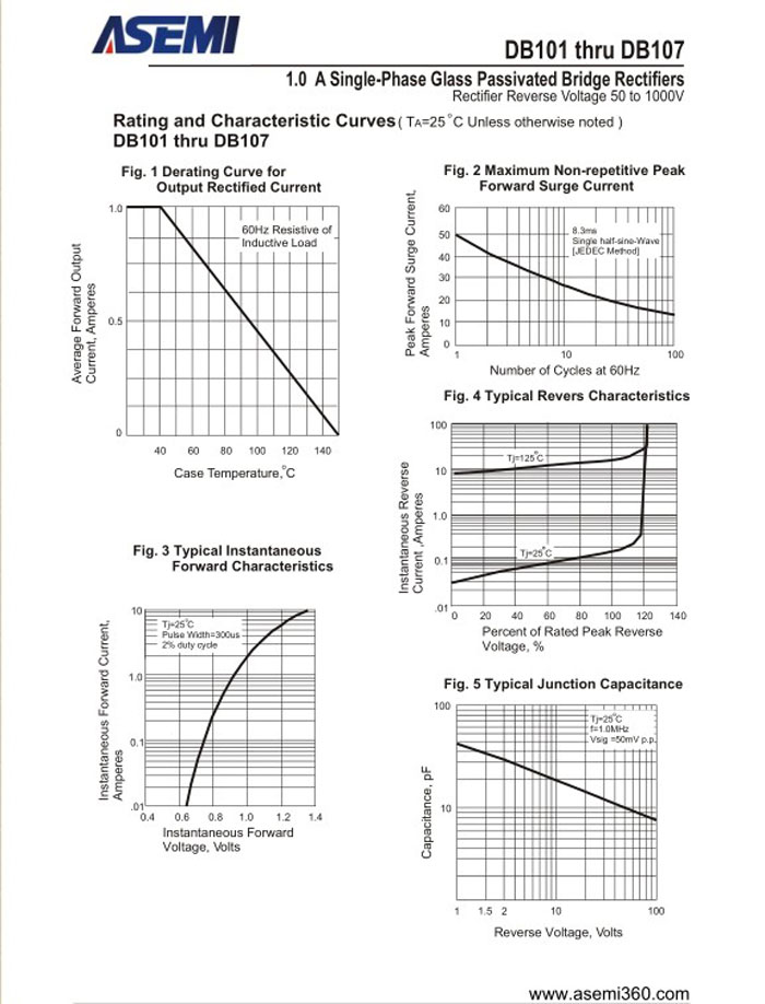 ASEMI整流桥规格书