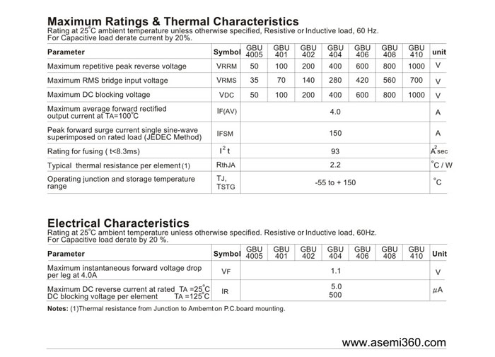 ASEMI<a href='http://www.asemi360.com/zhengliuqiao.html' class='keys' title='点击查看关于整流桥的相关信息' target='_blank'>整流桥</a>规格书