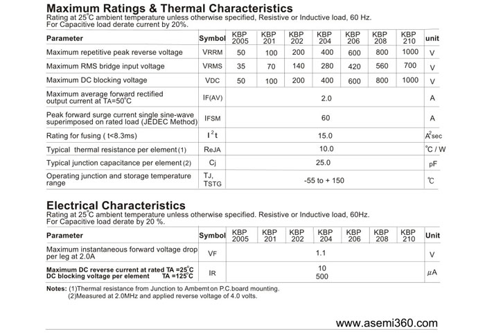 ASEMI<a href='http://www.asemi360.com/zhengliuqiao.html' class='keys' title='点击查看关于整流桥的相关信息' target='_blank'>整流桥</a>规格书