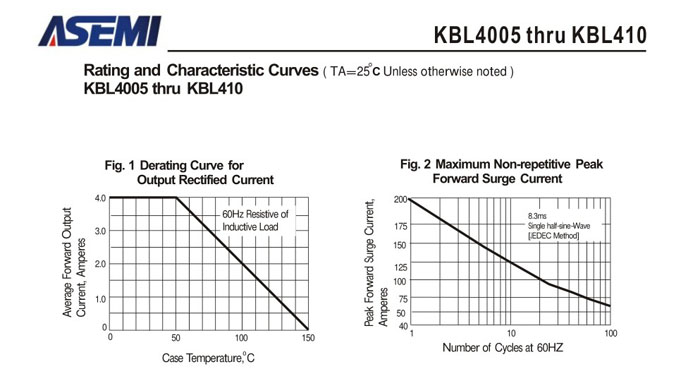 ASEMI整流桥规格书