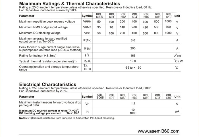 ASEMI整流桥规格书