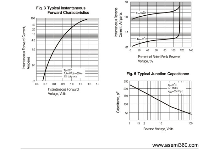 ASEMI整流桥规格书