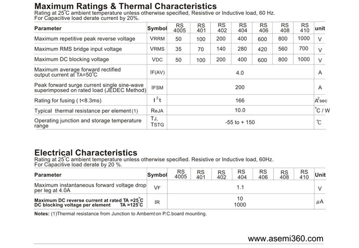 ASEMI整流桥规格书