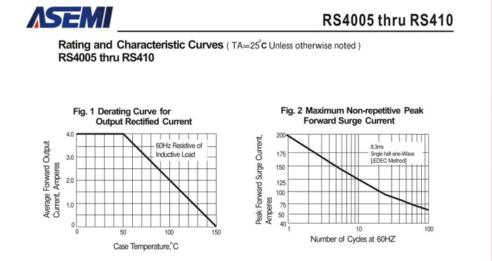 ASEMI整流桥规格书