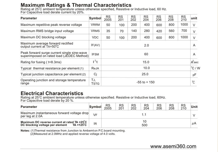 ASEMI<a href='http://www.asemi360.com/zhengliuqiao.html' class='keys' title='点击查看关于整流桥的相关信息' target='_blank'>整流桥</a>规格书