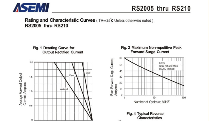 ASEMI整流桥规格书