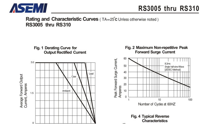 ASEMI整流桥规格书