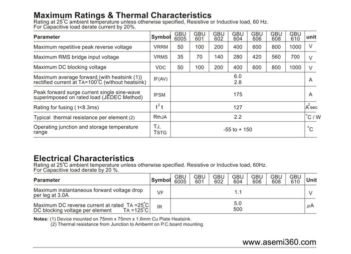 ASEMI<a href='http://www.asemi360.com/zhengliuqiao.html' class='keys' title='点击查看关于整流桥的相关信息' target='_blank'>整流桥</a>规格书