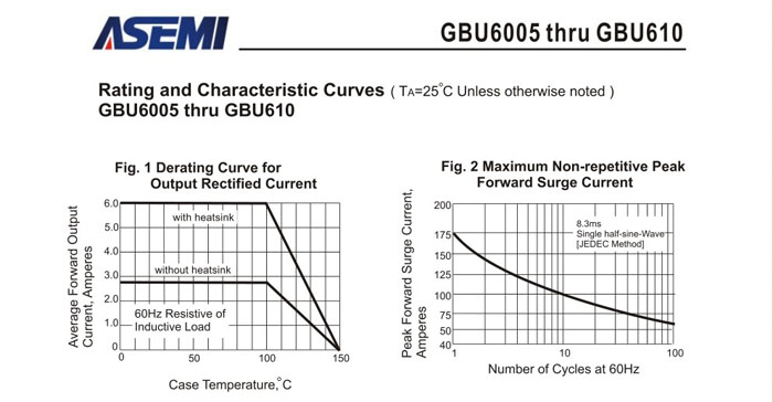 ASEMI整流桥规格书