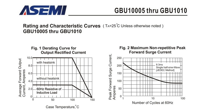 ASEMI整流桥规格书