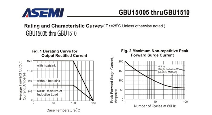 ASEMI整流桥规格书