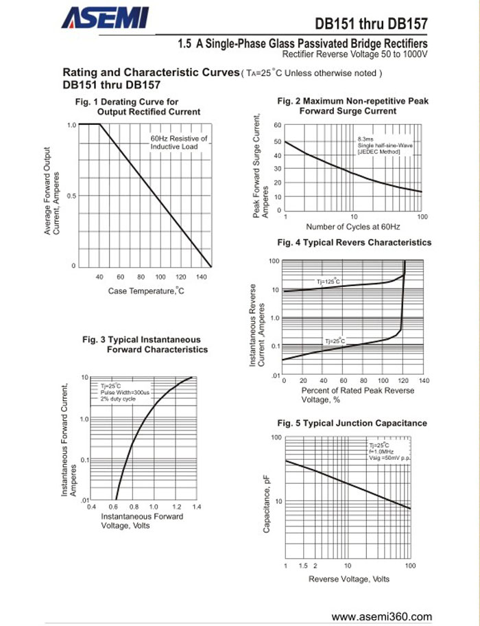 ASEMI整流桥规格书
