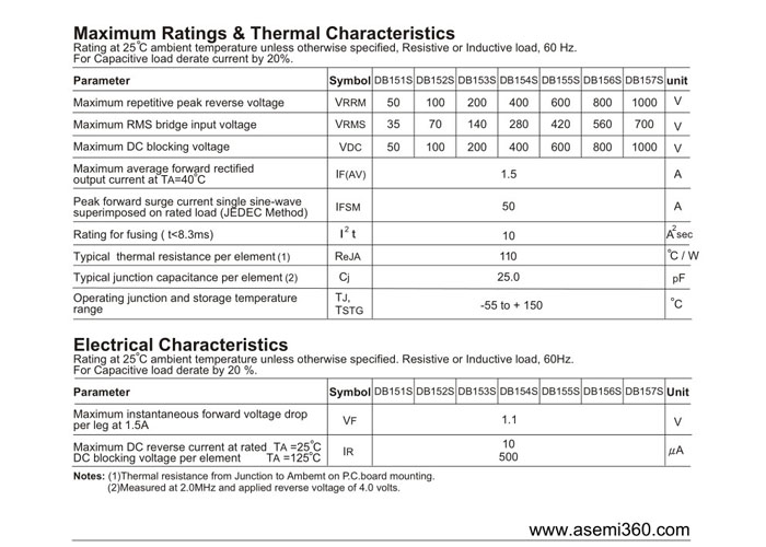 ASEMI<a href='http://www.asemi360.com/zhengliuqiao.html' class='keys' title='点击查看关于整流桥的相关信息' target='_blank'>整流桥</a>规格书