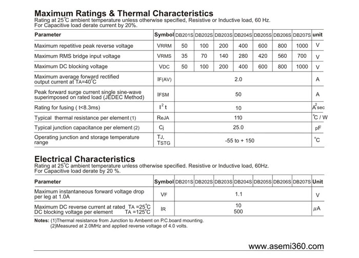 ASEMI<a href='http://www.asemi360.com/zhengliuqiao.html' class='keys' title='点击查看关于整流桥的相关信息' target='_blank'>整流桥</a>规格书