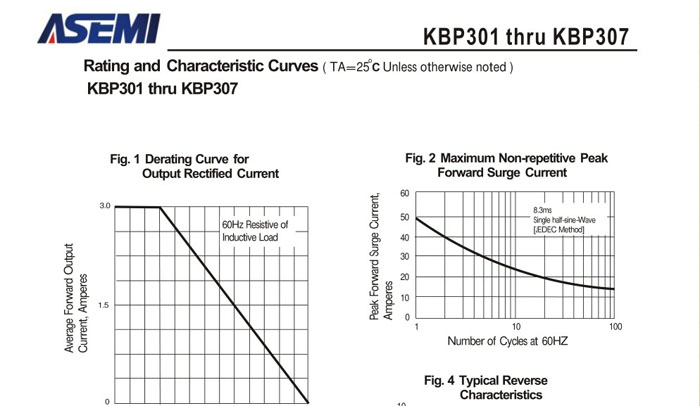 ASEMI整流桥规格书
