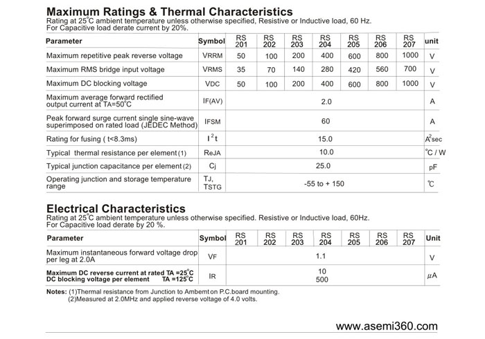 ASEMI<a href='http://www.asemi360.com/zhengliuqiao.html' class='keys' title='点击查看关于整流桥的相关信息' target='_blank'>整流桥</a>规格书