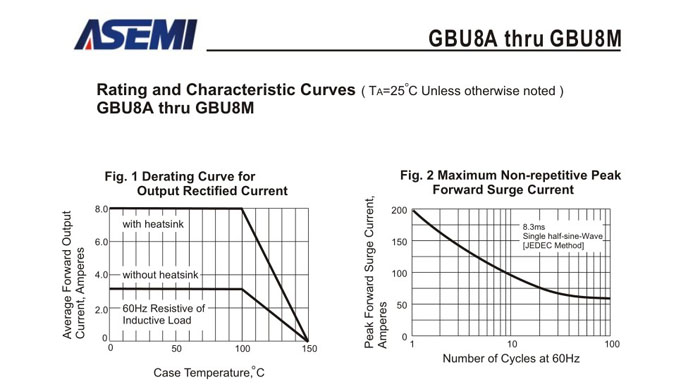 ASEMI整流桥规格书