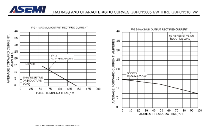 GBPC1510-ASEMI-5.png