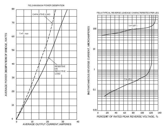 GBPC1510-ASEMI-6.png