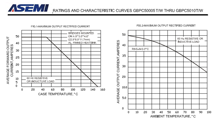 GBPC5010-ASEMI-5.png