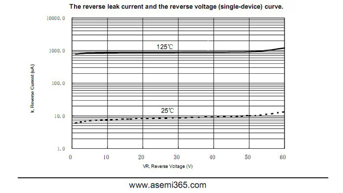 ASEMI肖特基二极管MBR1060FCT