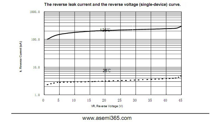 ASEMI肖特基二极管MBR2045FCT