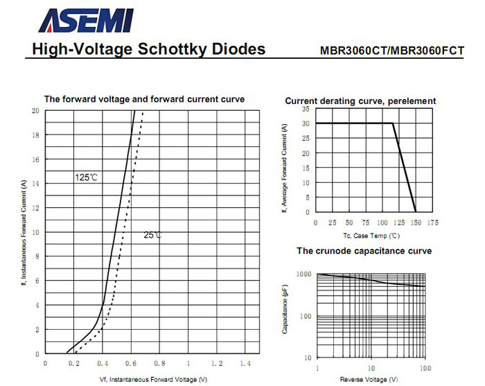 ASEMI肖特基二极管MBR3060FCT