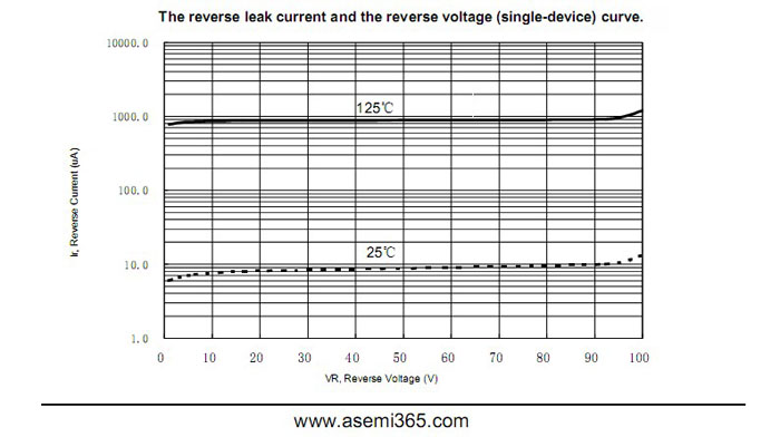 ASEMI肖特基二极管MBR10100FCT