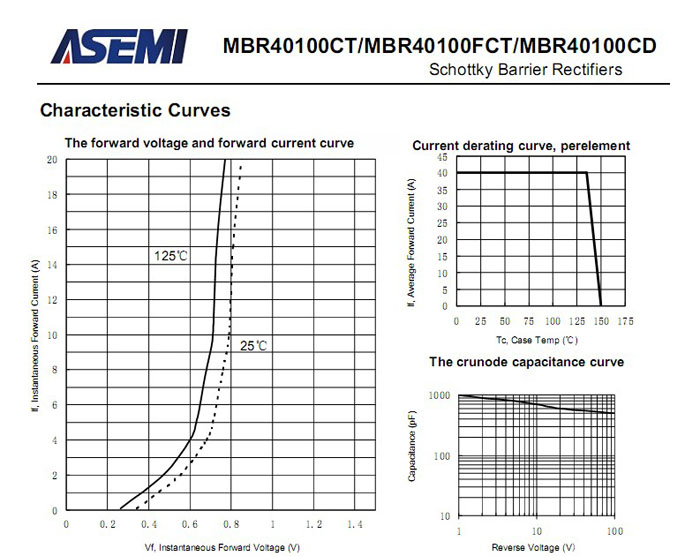 ASEMI肖特基二极管MBR40100FCT