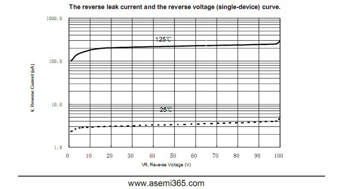 ASEMI肖特基二极管MBR40100FCT