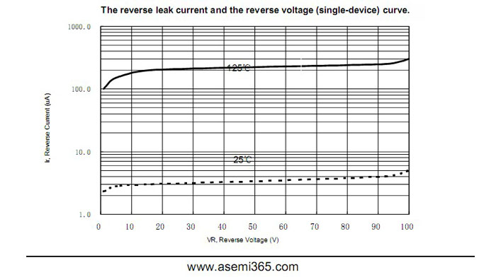 ASEMI肖特基二极管MBR30100FCT