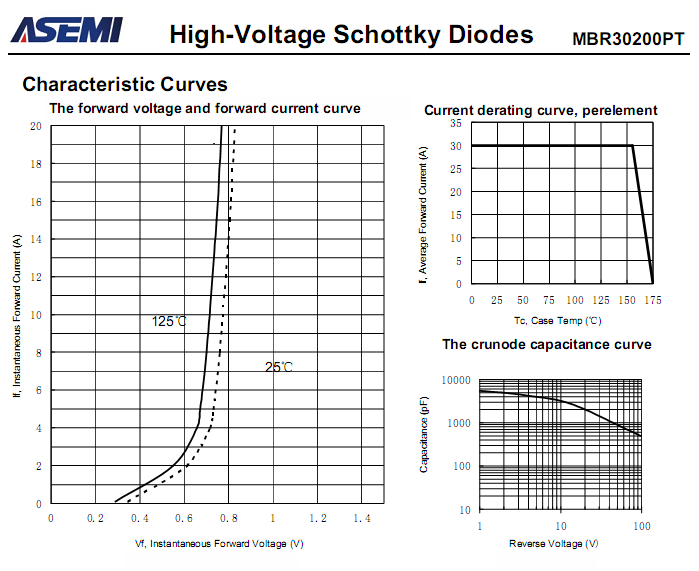 MBR30200PT-ASEMI-3.png