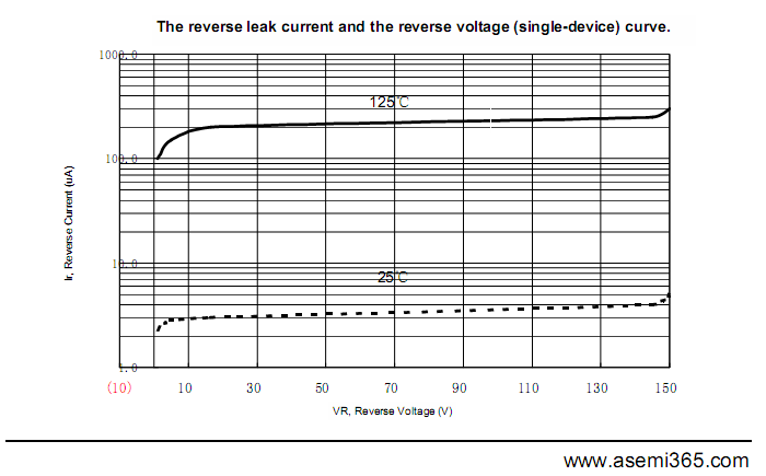 MBR60150PT-ASEMI-4.png