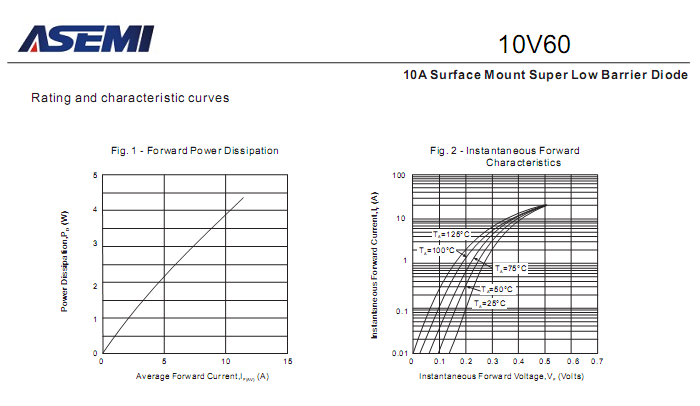 10V60-ASEMI-3.png