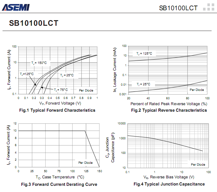 SB10100LCT-ASEMI-3.png