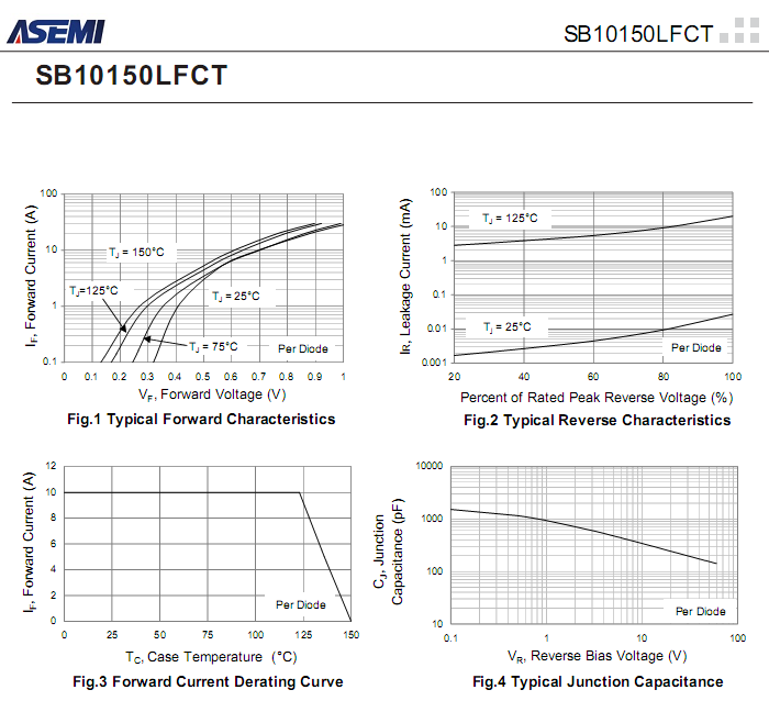 SB10150LFCT-ASEMI-3.png