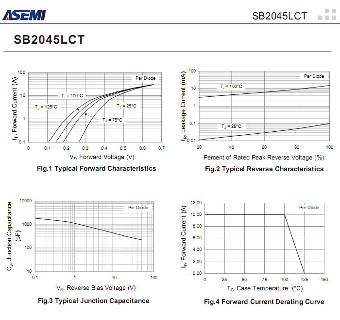 SB2045LCT-ASEMI-3.png