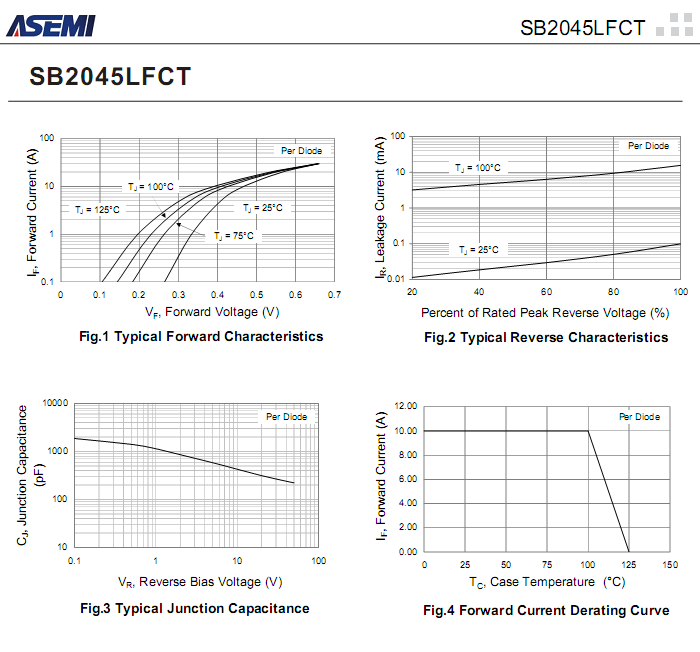 SB2045LFCT-ASEMI-3.png