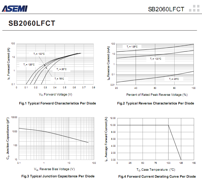 SB2060LFCT-ASEMI-3.png