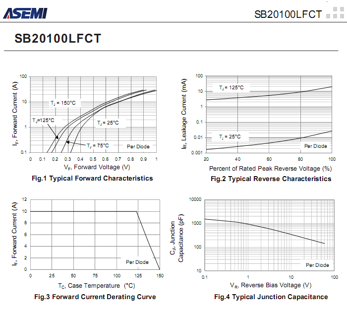 SB20100LFCT-ASEMI-3.png